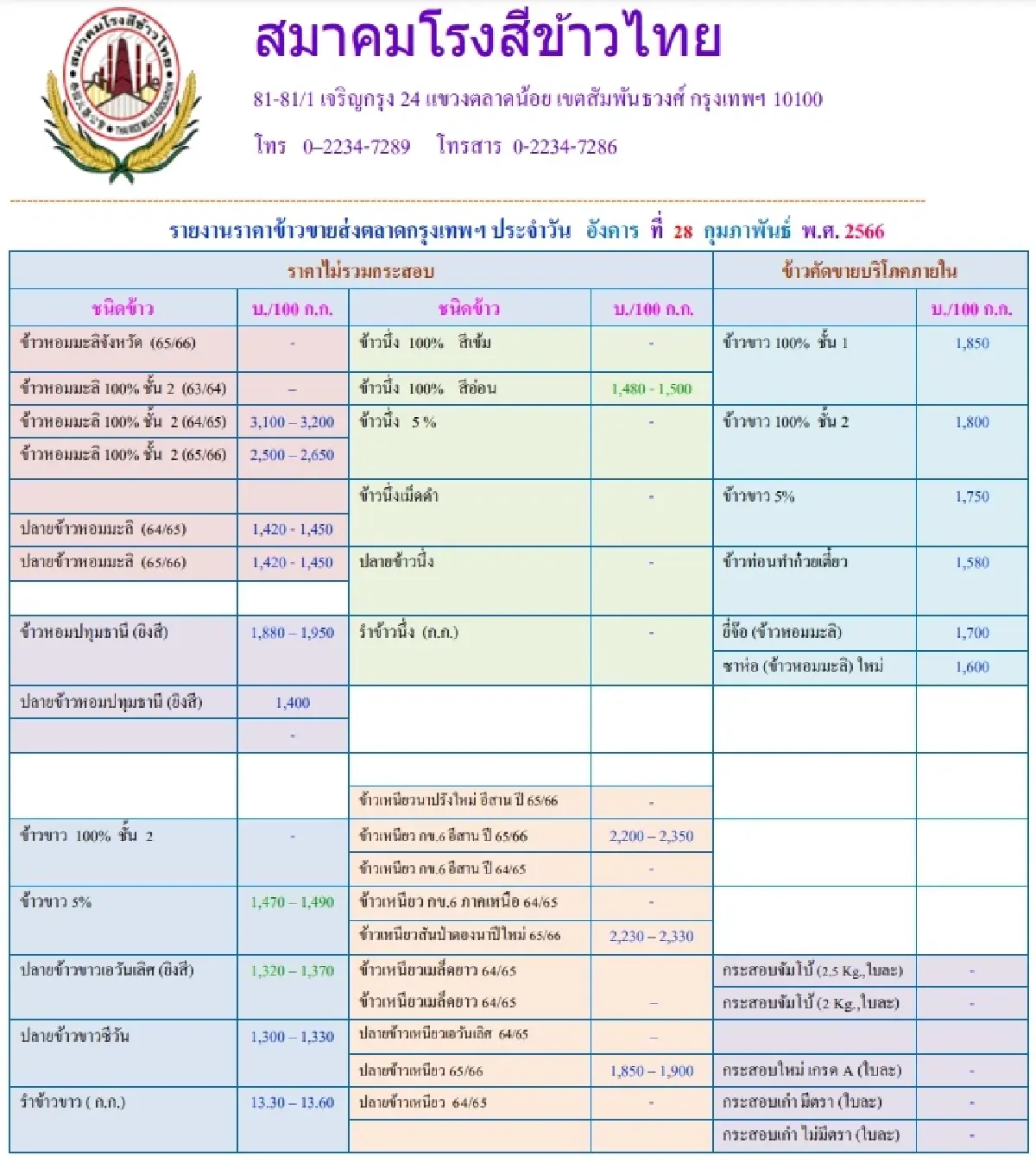 รายงานราคาข้าวขายส่งตลาดกรุงเทพฯ (สมาคมโรงสีข้าวไทย) 28 กุมภาพันธ์ 2566