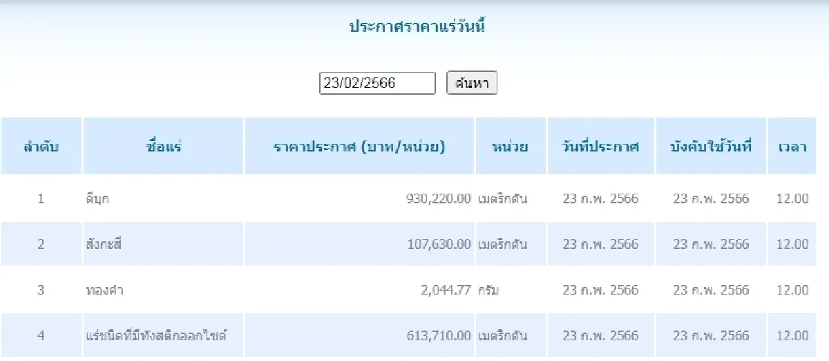 ดีบุก	เมตริกตันละ 930,220.00 สังกะสี	เมตริกตันละ 107,630.00