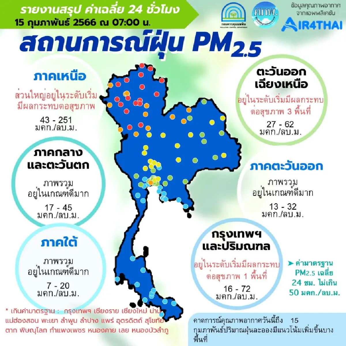 ค่า PM 2.5 เกินค่ามาตรฐาน 17 จังหวัด ภาคเหนือวิกฤติวัดได้สูงสุด 251 มคก./ลบ.ม.