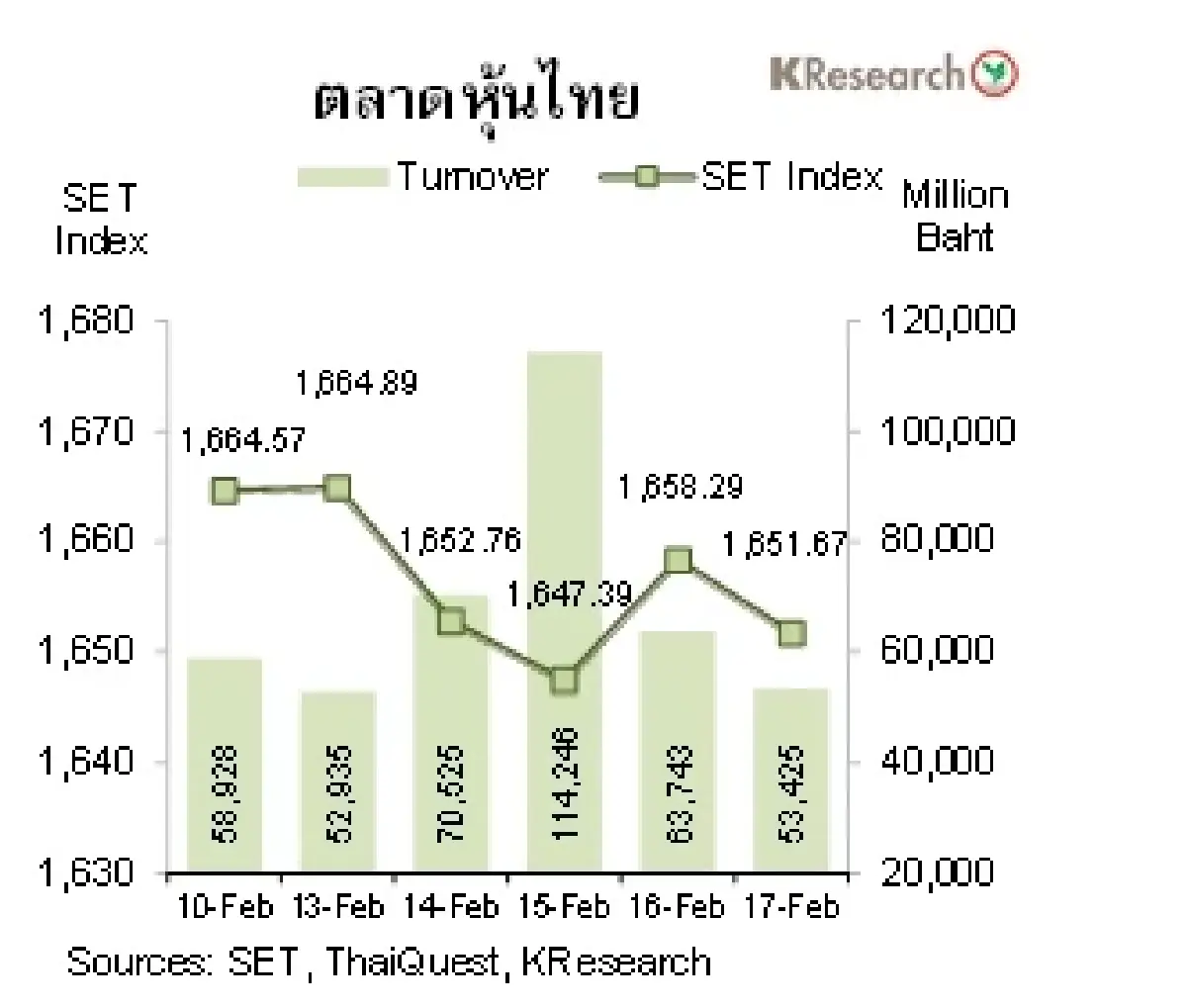 MONEY AND STOCK MARKET วันที่ 13-17 กุมภาพันธ์ 2566