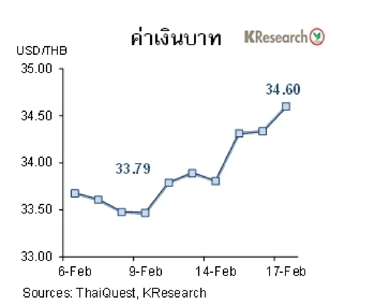MONEY AND STOCK MARKET วันที่ 13-17 กุมภาพันธ์ 2566
