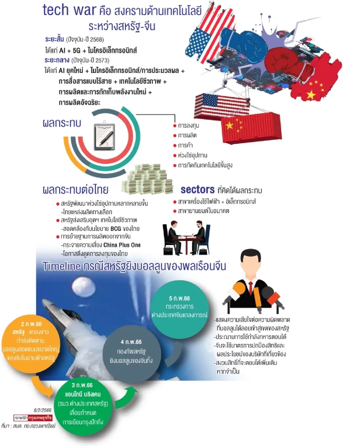 “เทควอร์” รอวันประทุปมท้าการค้าไทย    ห่วง“บอลลูน”หลงทางพาศก.หลงทิศ