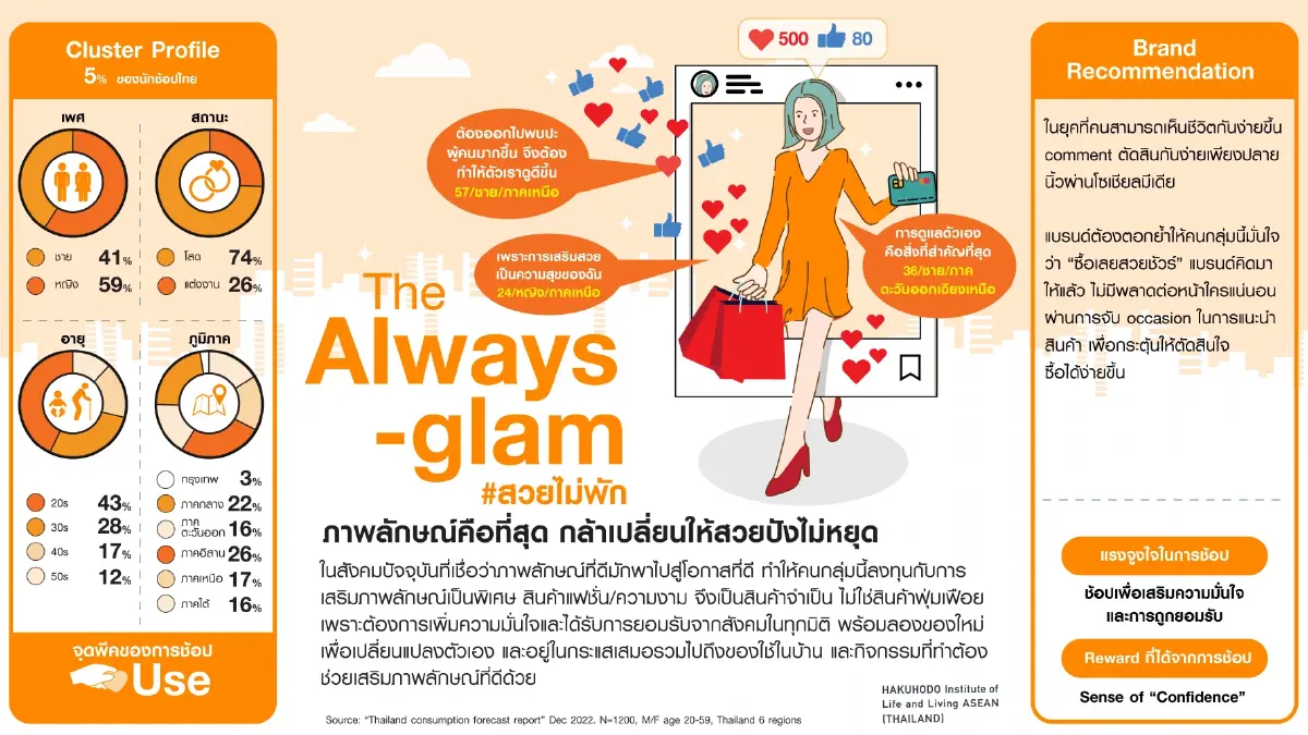 HILL ASEAN Thailand จัดงานสัมมนา หัวข้อ เจาะลึก 6 บุคลิกนักช้อป