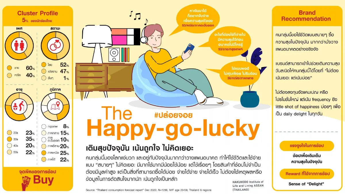 HILL ASEAN Thailand จัดงานสัมมนา หัวข้อ เจาะลึก 6 บุคลิกนักช้อป