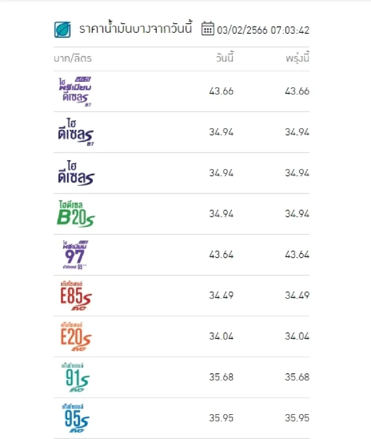 ราคาน้ำมัน