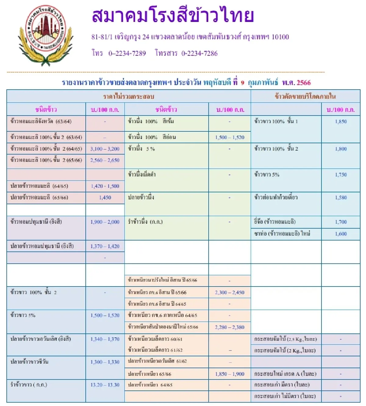รายงานราคาข้าวขายส่งตลาดกรุงเทพฯ (สมาคมโรงสีข้าวไทย) 9 กุมภาพันธ์ 2566