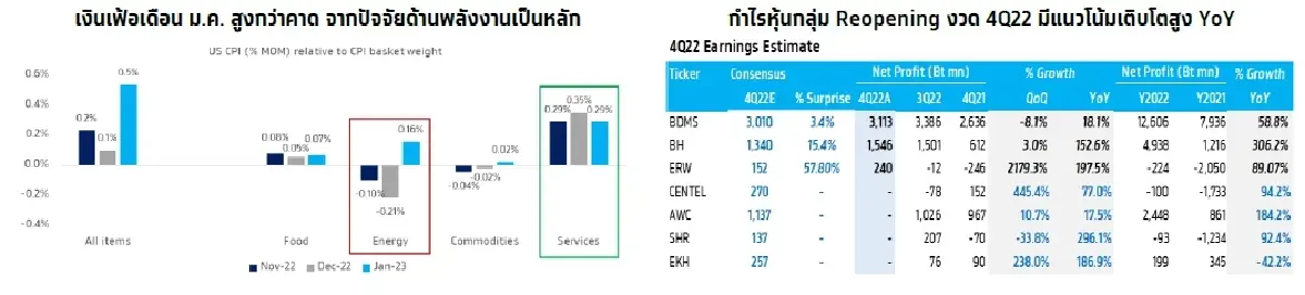 KTX Zoom (23 กุมภาพันธ์ 2566)