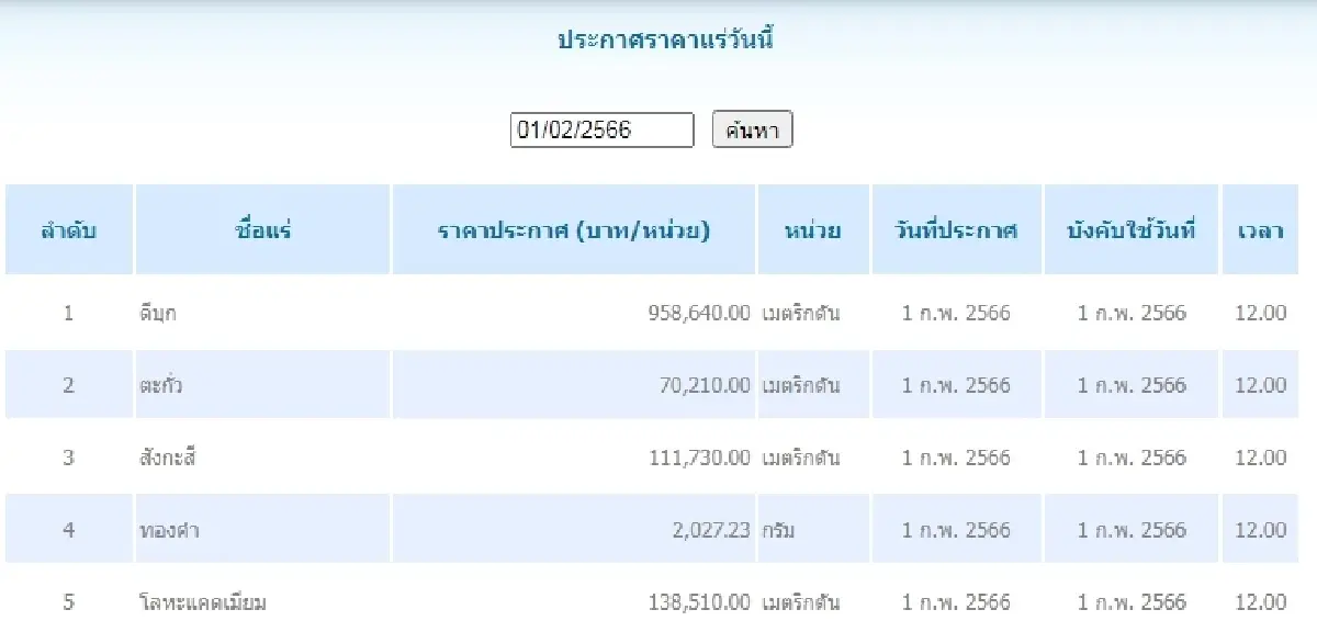 ดีบุก	เมตริกตันละ 958,640.00 ตะกั่ว เมตริกตันละ 70,210.00