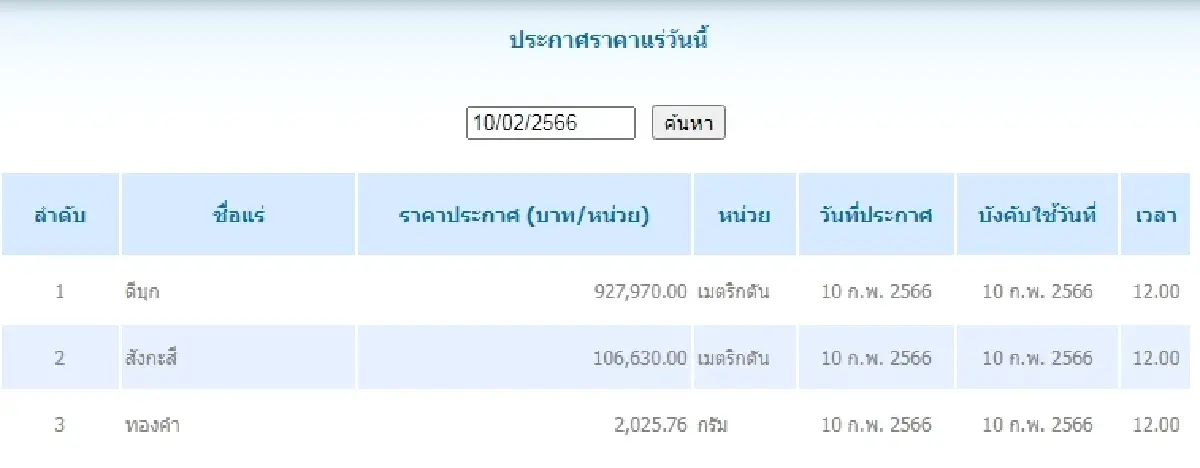 ดีบุก	เมตริกตันละ 927,970.00 สังกะสี	เมตริกตันละ 106,630.00