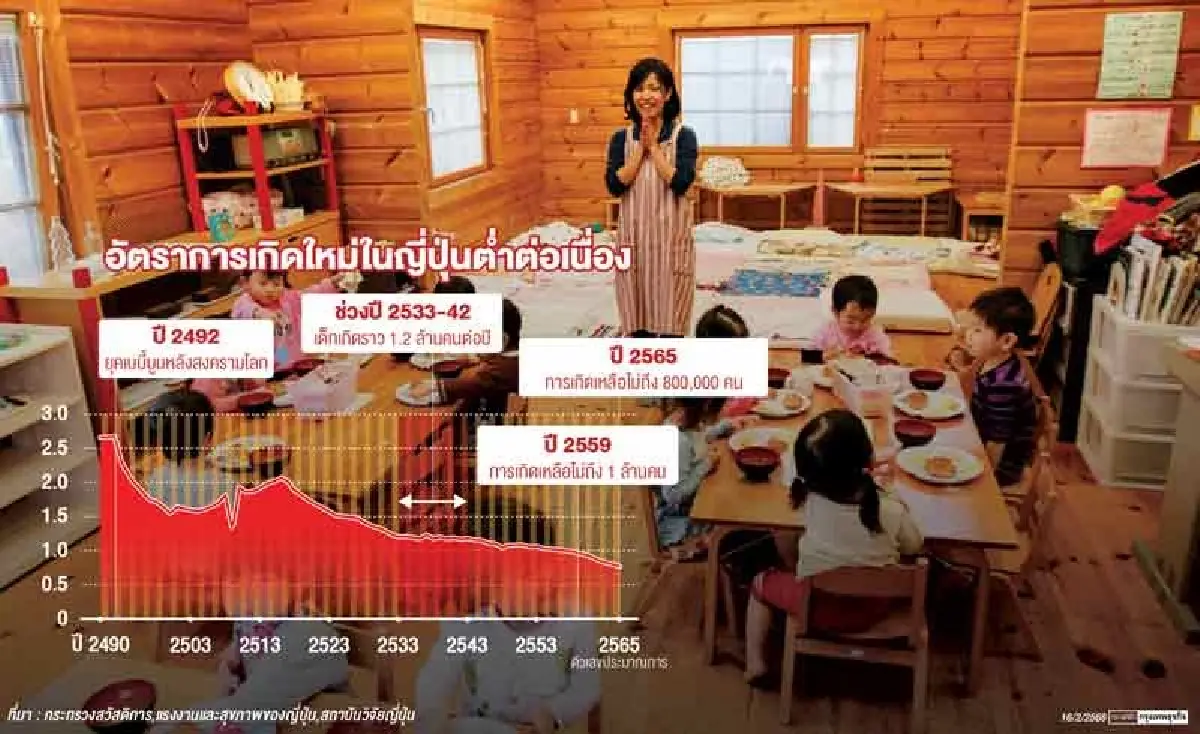 'อัตราการเกิดใหม่ต่ำ' ปัญหาท้าทายรัฐบาลญี่ปุ่น-อาเซียน