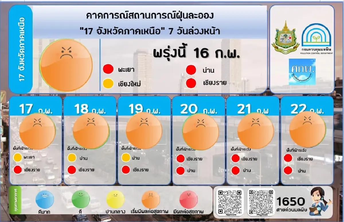 ค่า PM 2.5 เกินค่ามาตรฐาน 17 จังหวัด ภาคเหนือวิกฤติวัดได้สูงสุด 251 มคก./ลบ.ม.