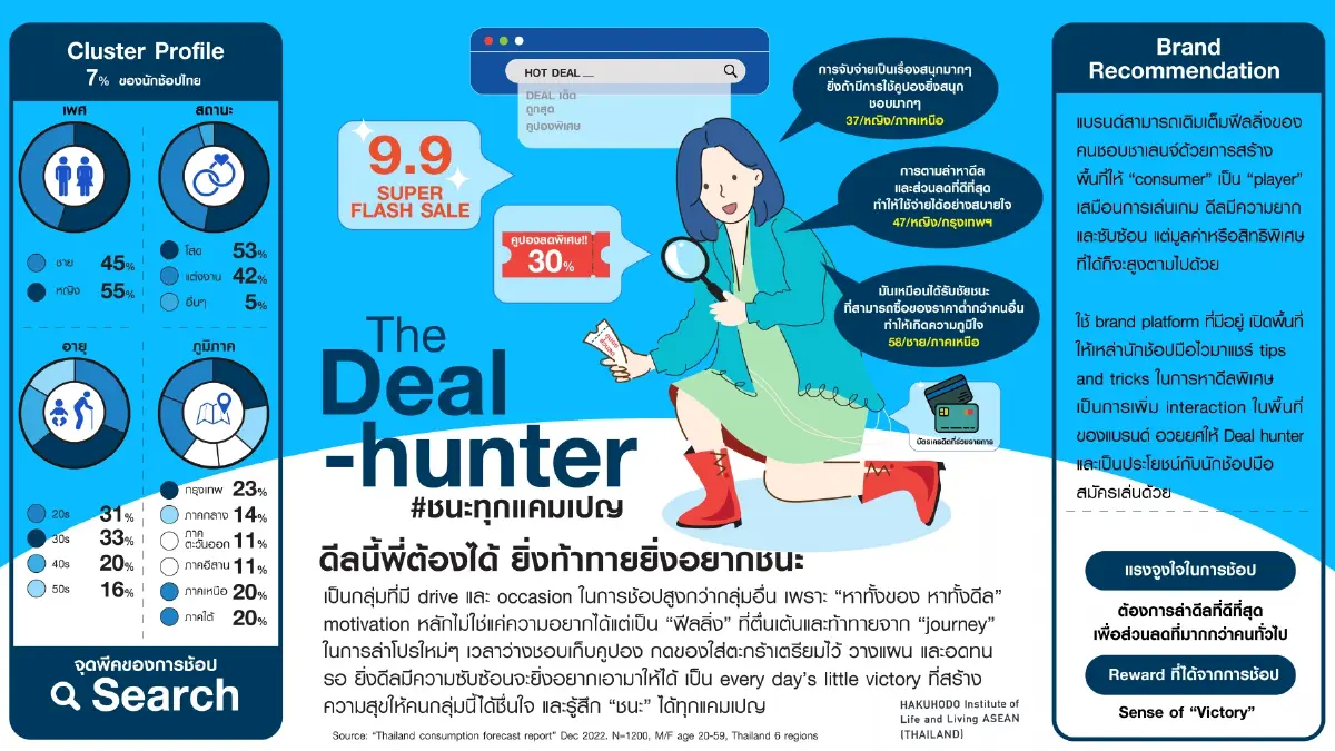 HILL ASEAN Thailand จัดงานสัมมนา หัวข้อ เจาะลึก 6 บุคลิกนักช้อป