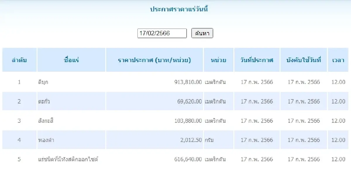 ดีบุก	เมตริกตันละ 913,810.00 ตะกั่ว เมตริกตันละ 69,620.00