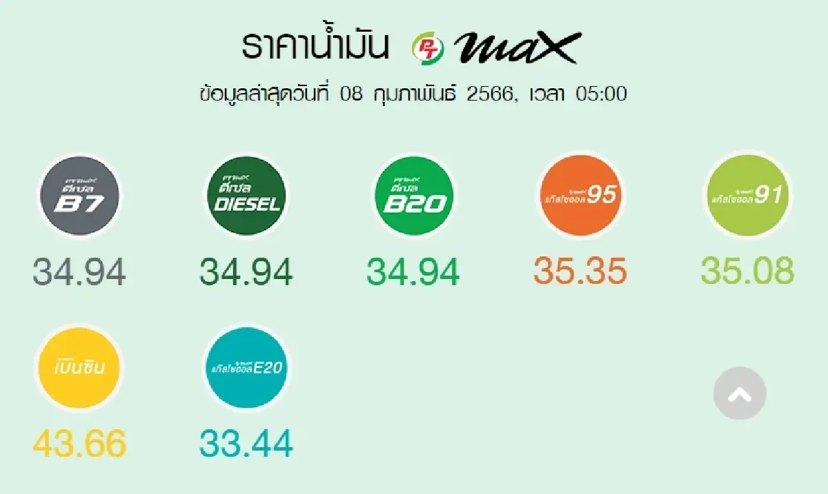 ปรับราคาน้ำมัน