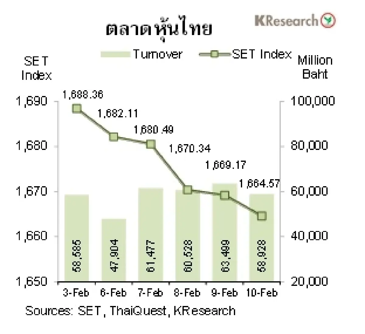 MONEY AND STOCK MARKET วันที่ 6-10 กุมภาพันธ์ 2566