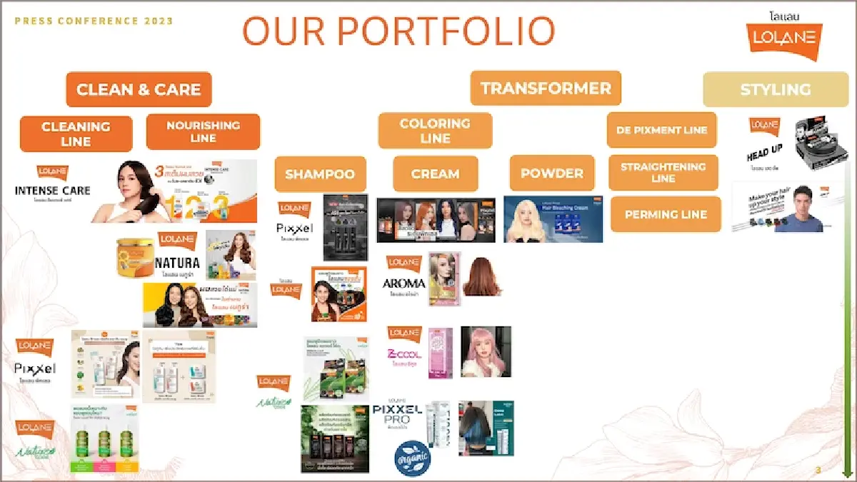 เจาะยุทธศาสตร์ ‘โลแลน’ ก้าวสู่ปีที่ 40  ทรานส์ฟอร์มแบรนด์ ตอบโจทย์ผู้บริโภค