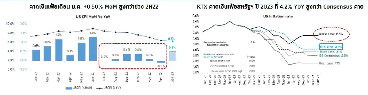 KTX Zoom (14 กุมภาพันธ์ 2566)