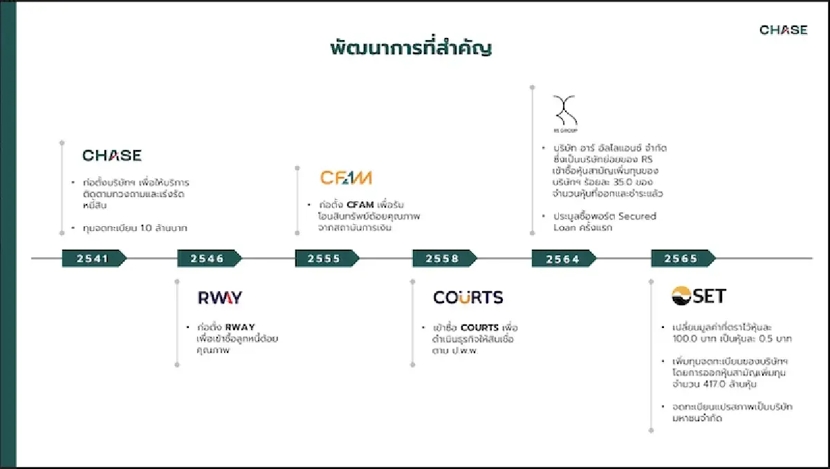 เป็นหนี้ ระงับโดยจ่ายหนี้!  ผ่า 'ลูกหนี้' จากมุมมอง 'ประชา' แม่ทัพ เชฎฐ์ เอเชีย