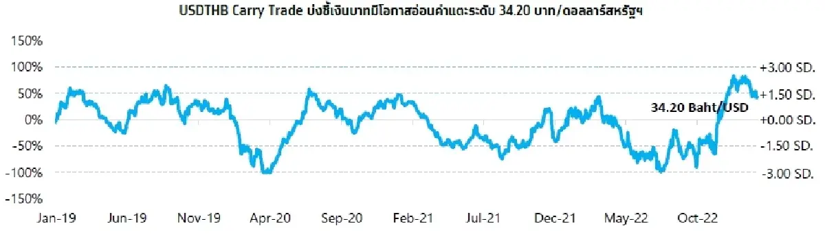 KTX Zoom (7 กุมภาพันธ์ 2566)