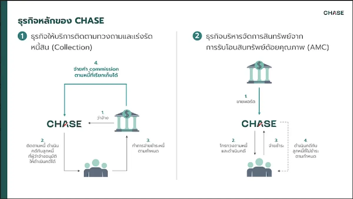 เป็นหนี้ ระงับโดยจ่ายหนี้!  ผ่า 'ลูกหนี้' จากมุมมอง 'ประชา' แม่ทัพ เชฎฐ์ เอเชีย