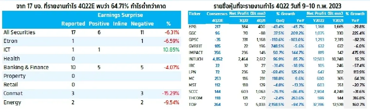 KTX Zoom (9 กุมภาพันธ์ 2566)