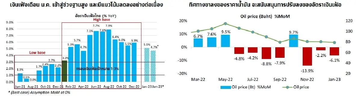 KTX Zoom (6 กุมภาพันธ์ 2566)