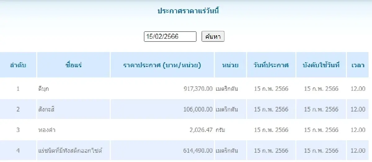 ดีบุก	เมตริกตันละ 917,370.00  สังกะสี เมตริกตันละ 106,000.00
