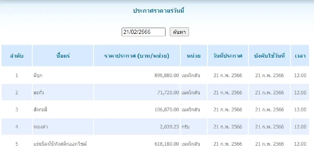 ดีบุก เมตริกตันละ 896,880.00  ตะกั่ว เมตริกตันละ 71,720.00