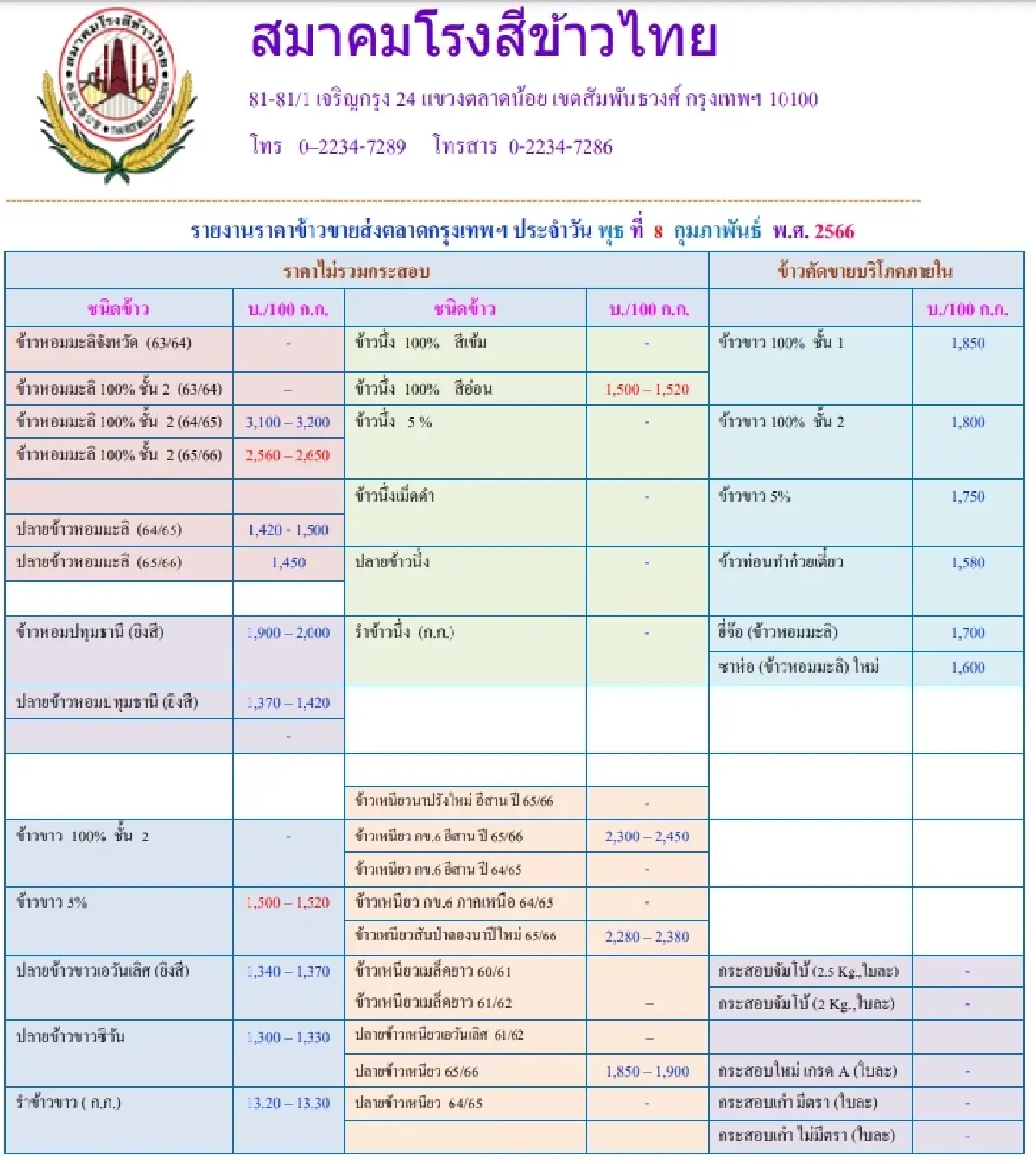 รายงานราคาข้าวขายส่งตลาดกรุงเทพฯ (สมาคมโรงสีข้าวไทย) 8 กุมภาพันธ์ 2566
