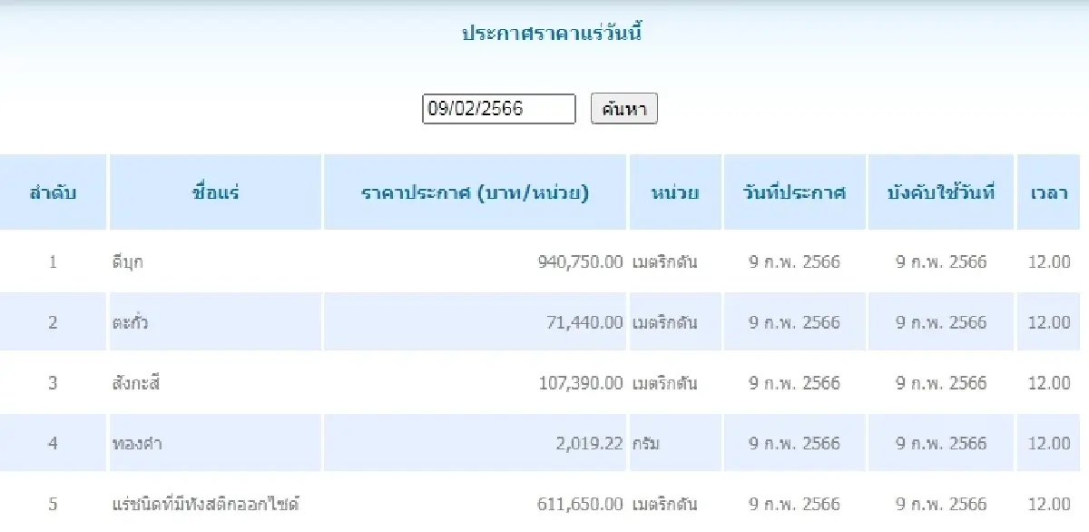 ดีบุก	เมตริกตันละ 940,750.00 ตะกั่ว เมตริกตันละ 71,440.00