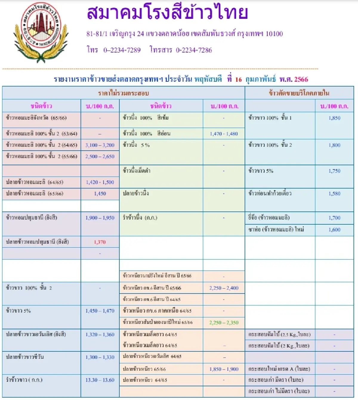 รายงานราคาข้าวขายส่งตลาดกรุงเทพฯ (สมาคมโรงสีข้าวไทย) 16 กุมภาพันธ์ 2566