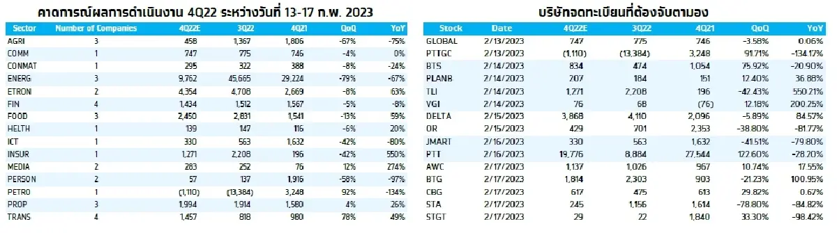 KTX Zoom (13 กุมภาพันธ์ 2566)