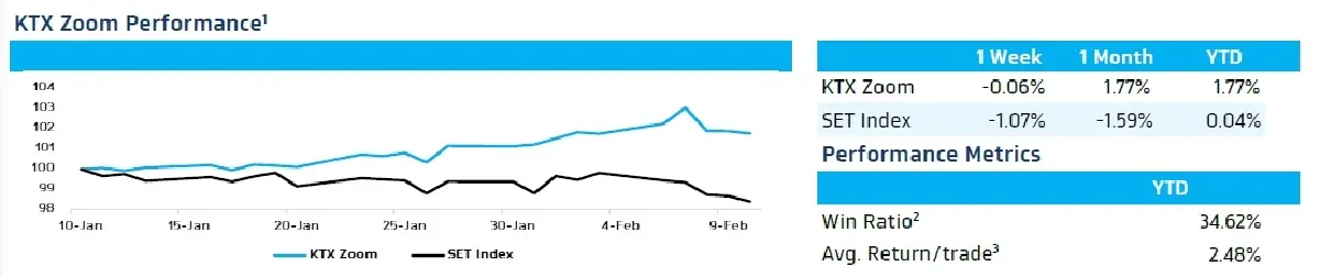 KTX Zoom (13 กุมภาพันธ์ 2566)