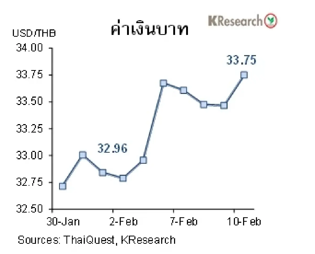 MONEY AND STOCK MARKET วันที่ 6-10 กุมภาพันธ์ 2566