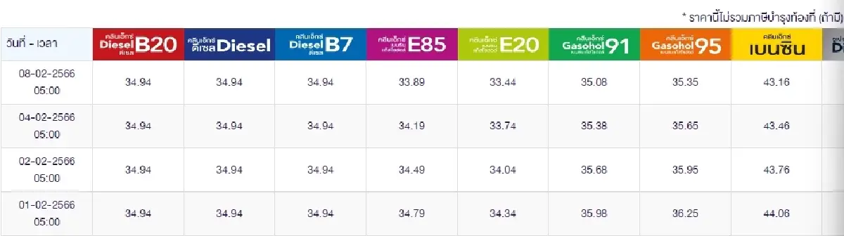ราคาน้ำมัน