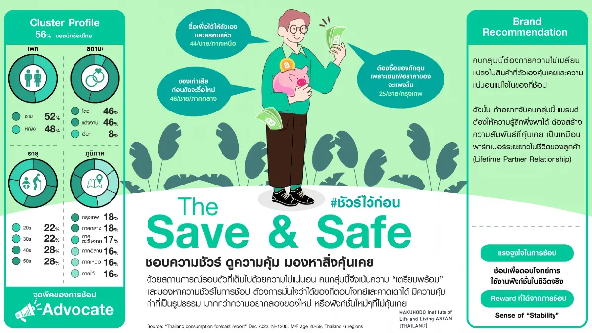 HILL ASEAN Thailand จัดงานสัมมนา หัวข้อ เจาะลึก 6 บุคลิกนักช้อป