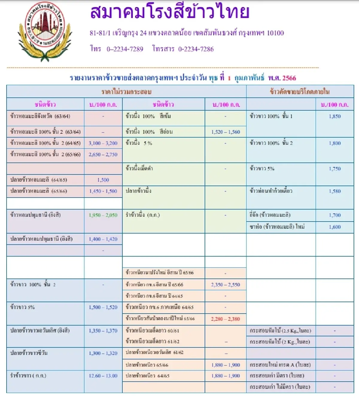 รายงานราคาข้าวขายส่งตลาดกรุงเทพฯ (สมาคมโรงสีข้าวไทย) วันที่ 1 กุมภาพันธ์ 2566