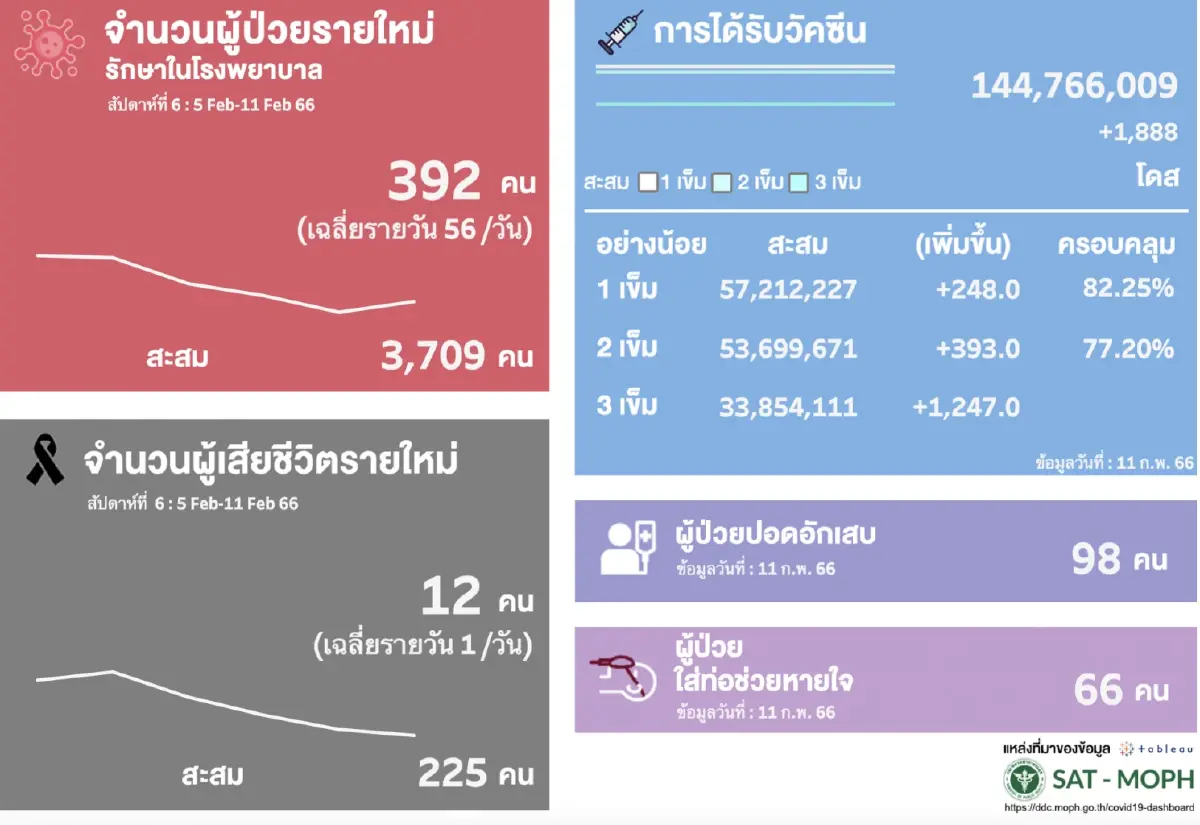 โควิด-19