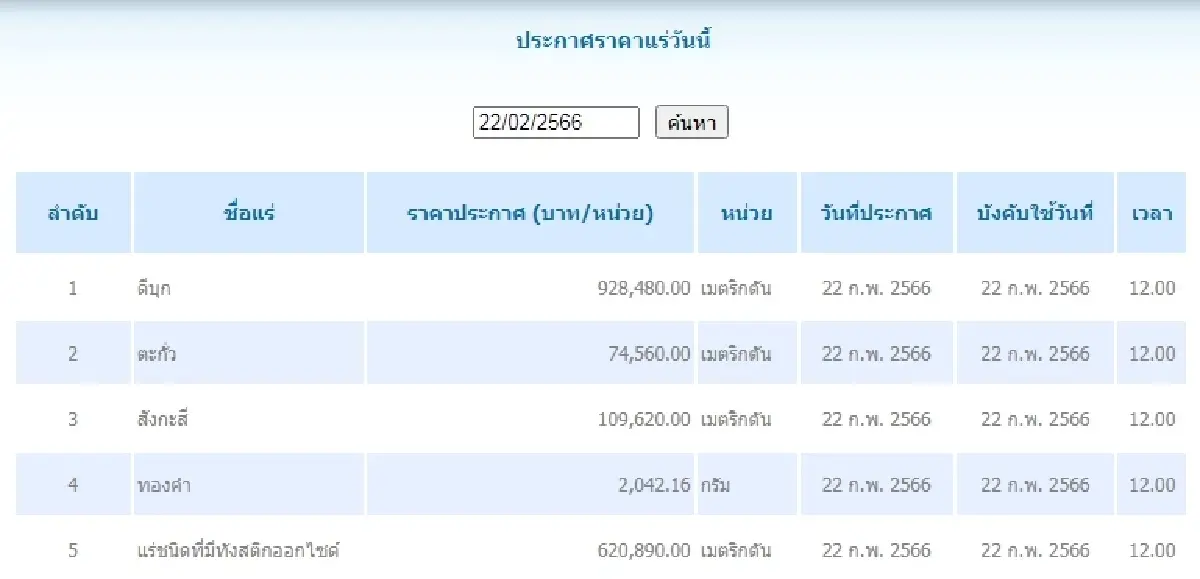 ดีบุก	เมตริกตันละ 928,480.00 ตะกั่ว เมตริกตันละ 74,560.00