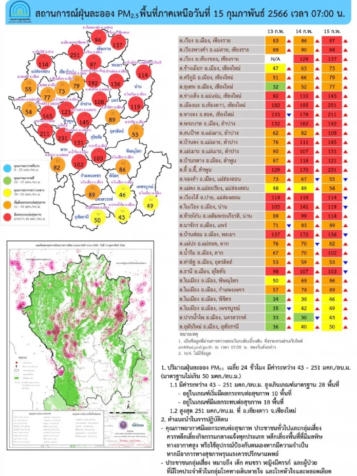 ค่า PM 2.5 เกินค่ามาตรฐาน 17 จังหวัด ภาคเหนือวิกฤติวัดได้สูงสุด 251 มคก./ลบ.ม.