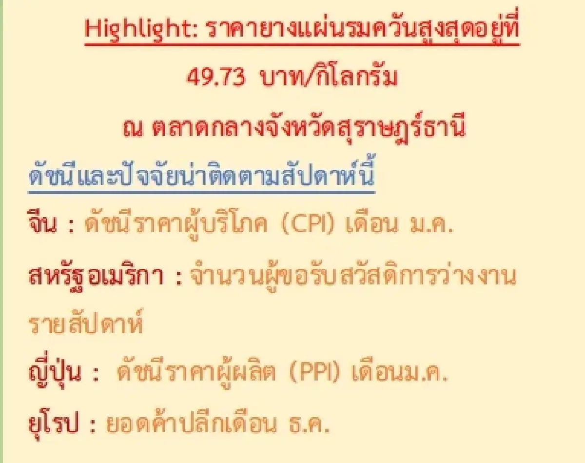 สถานการณ์ยางพารา วันที่ 9 กุมภาพันธ์ 2566
