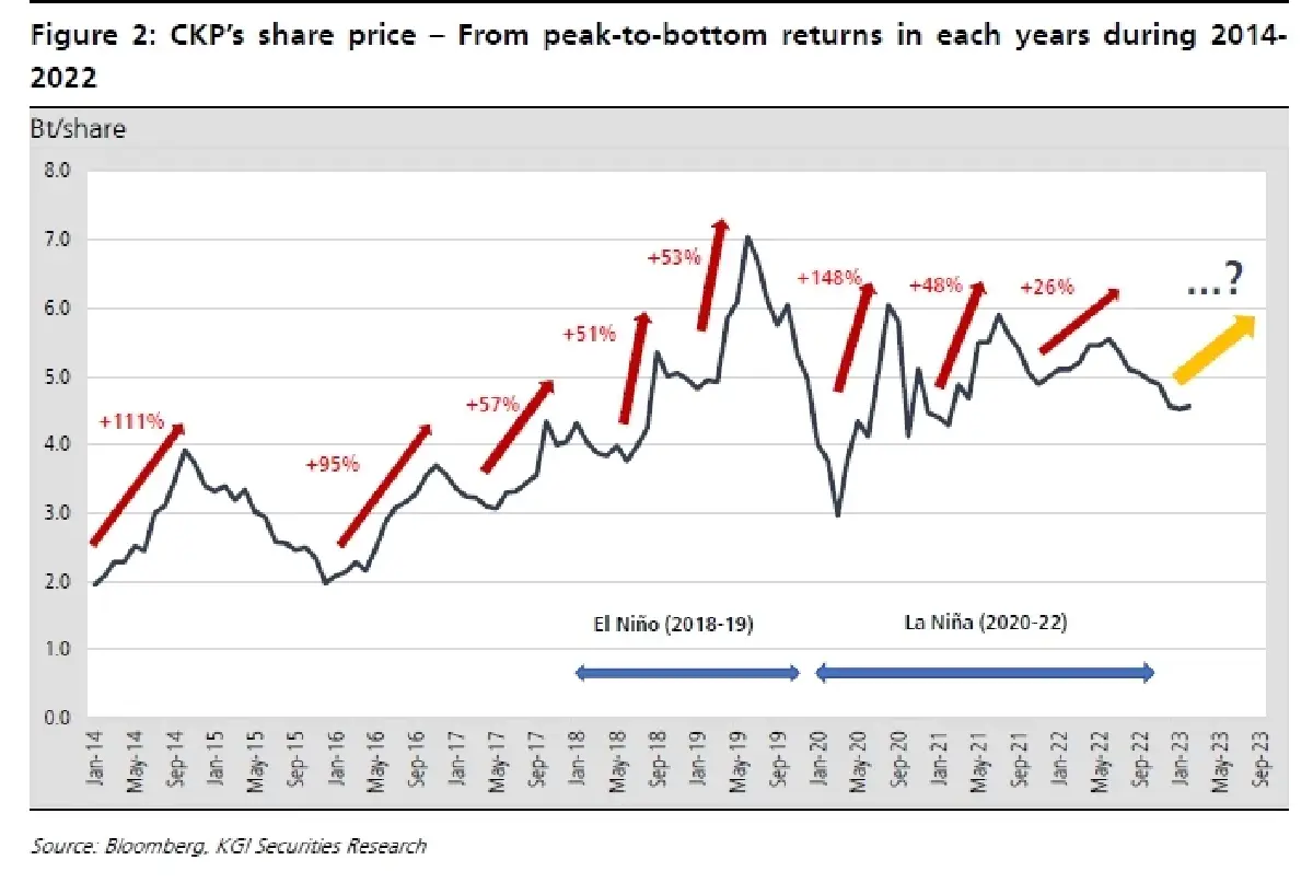 CKP ทรงดี ไม่มี Sad! (2 กุมภาพันธ์ 2566)