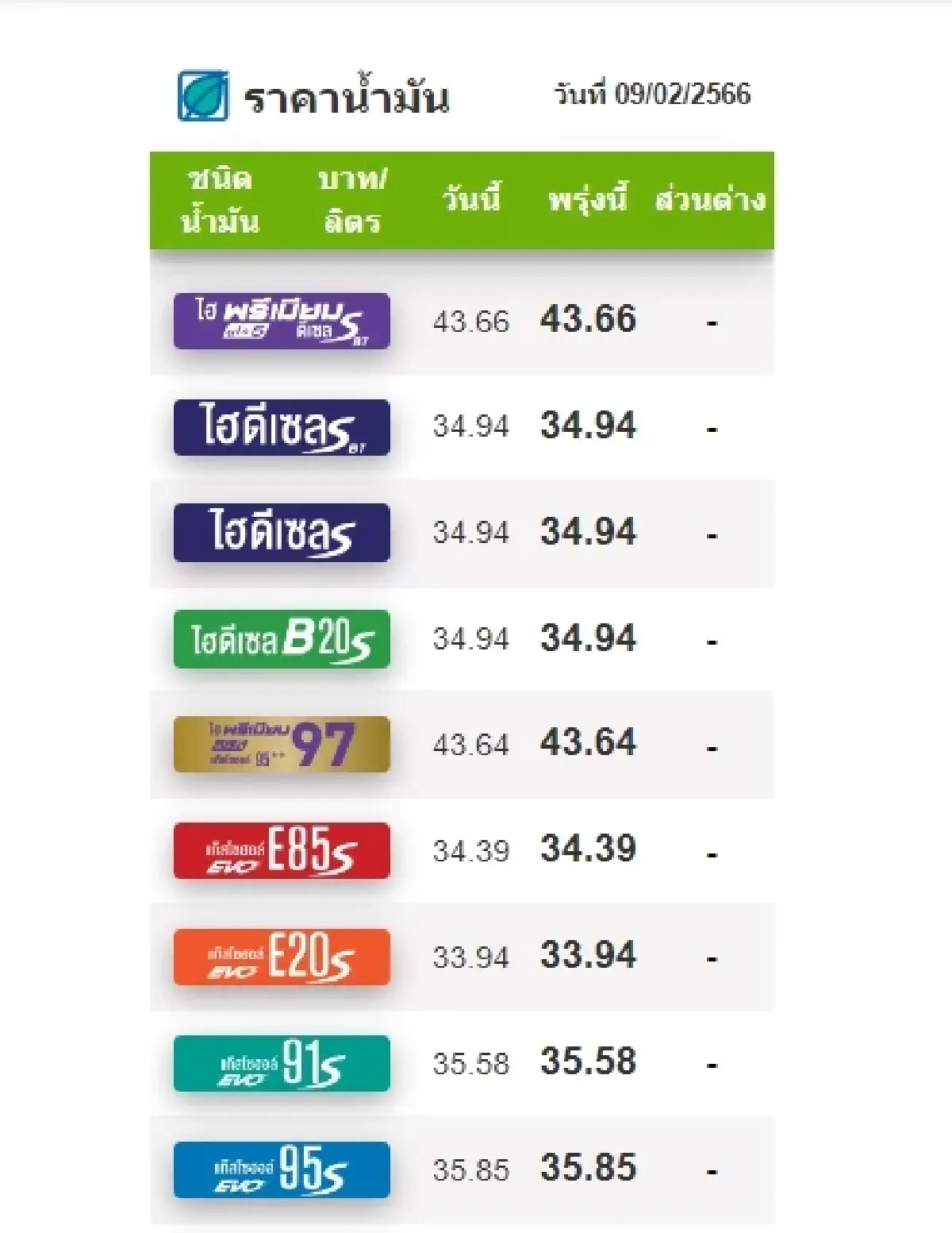ราคาน้ำมันวันนี้