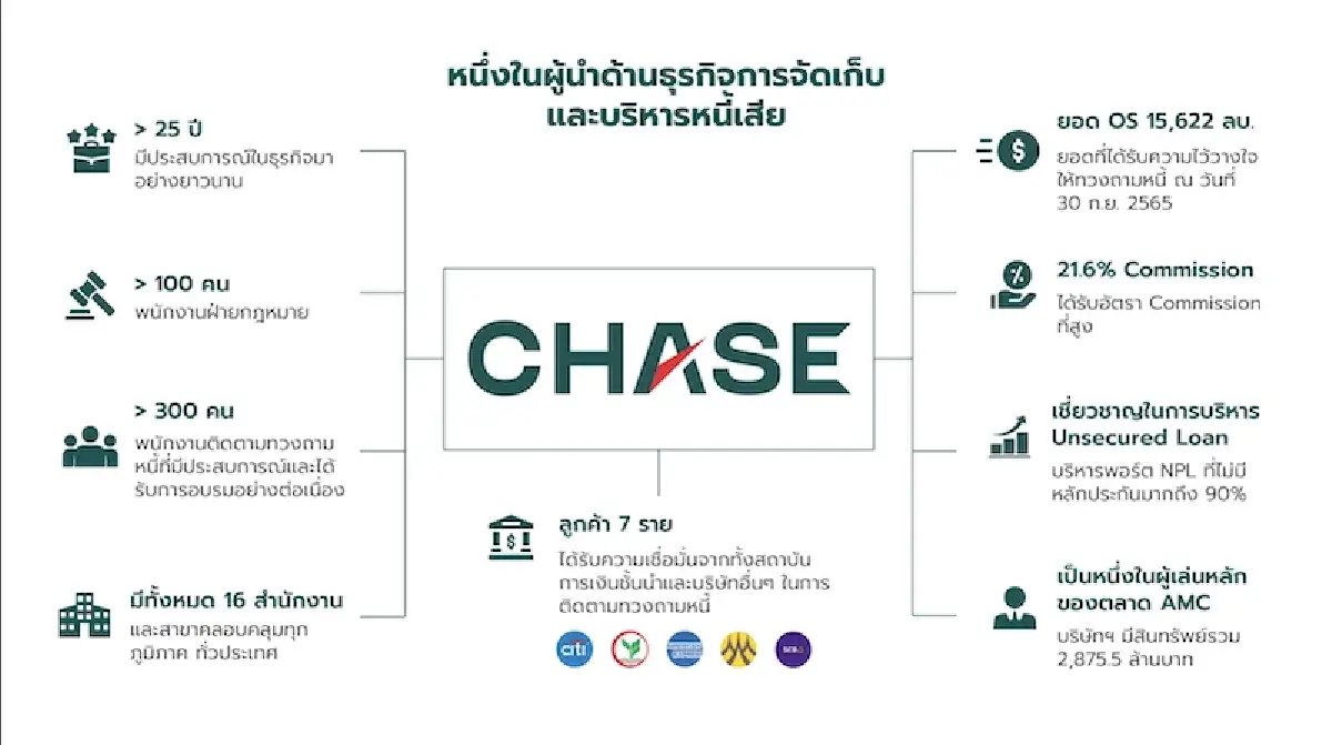 เป็นหนี้ ระงับโดยจ่ายหนี้!  ผ่า 'ลูกหนี้' จากมุมมอง 'ประชา' แม่ทัพ เชฎฐ์ เอเชีย