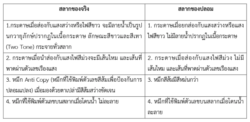 แม่ค้าเร่ขายลอตเตอรี่โร่แจ้งความ ตร. ถูกหลอกขาย "สลากปลอม" 400 ใบ