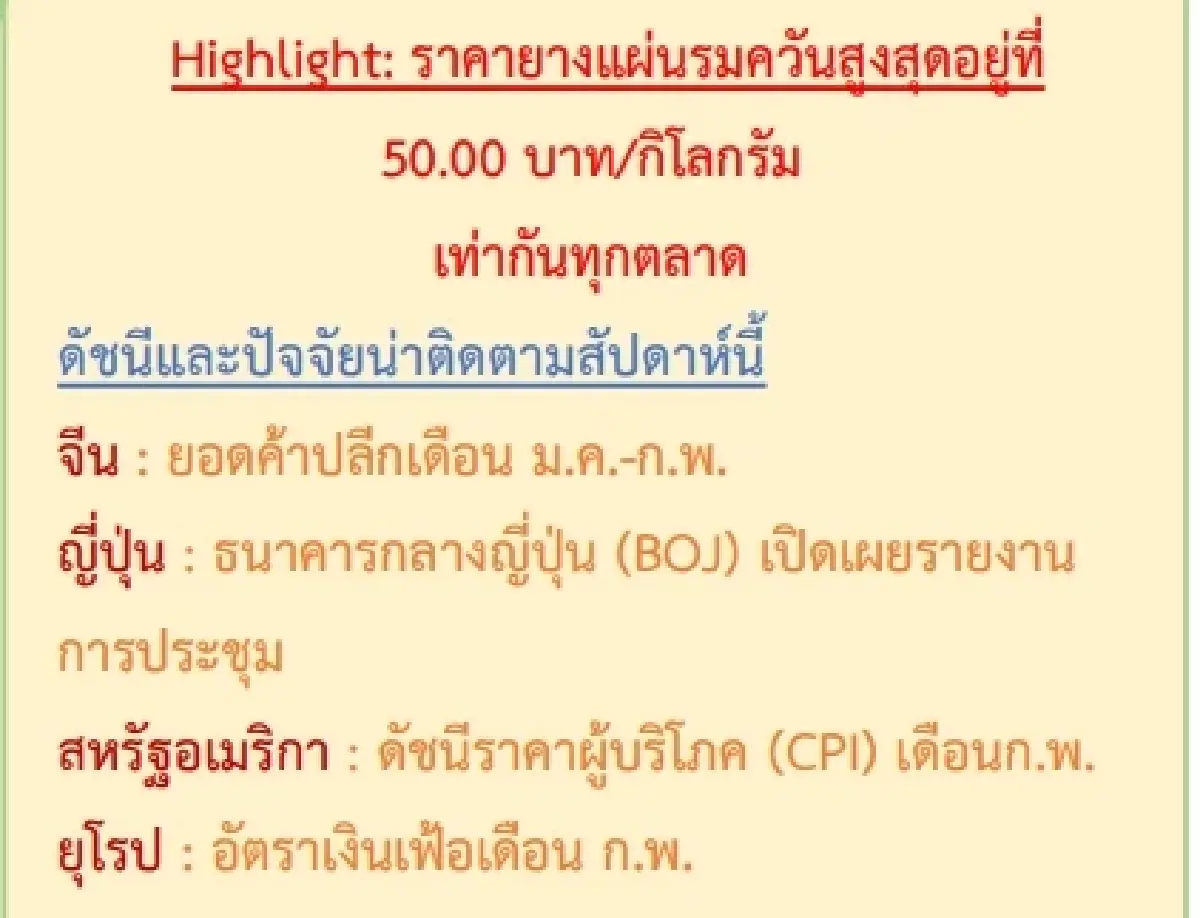 สถานการณ์ยางพารา วันที่ 14 มีนาคม 2566