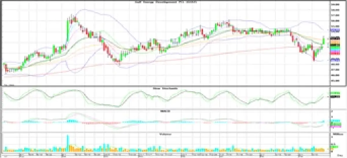 Technical Insight (วันที่ 22 มีนาคม 2566)