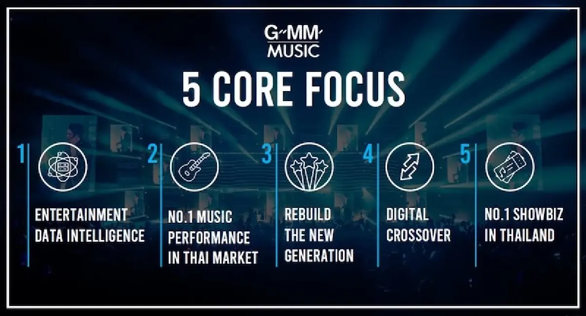 จีเอ็มเอ็ม มิวสิค เจาะขุมทรัพย์ท่องเที่ยว ผุด 'เทศกาลดนตรี' ใหม่ๆทำเงิน
