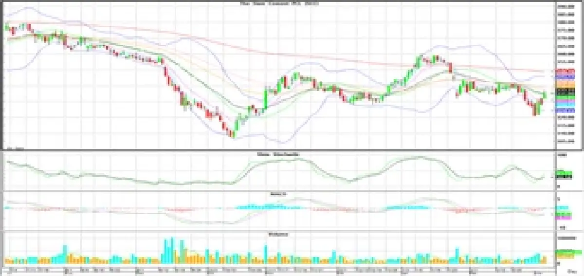 Technical Insight (วันที่ 8 มีนาคม 2566)