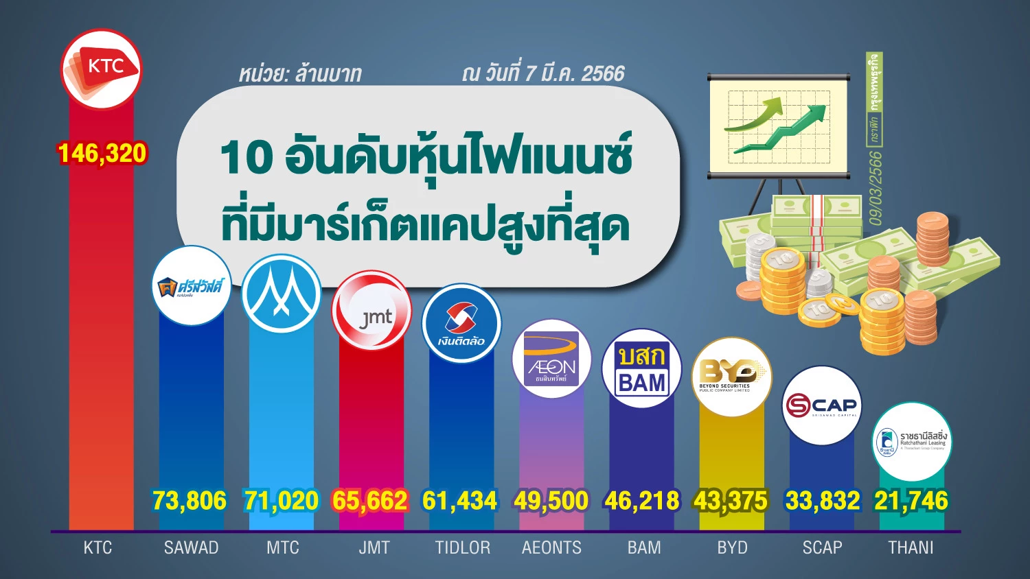 กูรูมองบวก ธปท. คุม 'ลีสซิ่ง' ช่วยคัดกรองตัวจริง-ดอกเบี้ยยืดหยุ่น